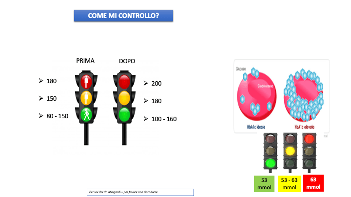 analisi-e-cura-del-diabete-a-vicenza-in-veneto-dott.roberto-mingardi Approccio Personalizzato alla Cura del Diabete e delle Malattie della Tiroide Il Dottor Roberto Mingardi offre una cura e consulenza per diabete e malattie della tiroide a Vicenza in Veneto, garantendo un approccio personalizzato per ogni paziente. Utilizziamo le più recenti tecnologie diagnostiche e terapeutiche per monitorare e gestire efficacemente queste condizioni. La nostra missione è migliorare la qualità della vita dei pazienti attraverso programmi su misura che includono dieta, esercizio fisico e terapie farmacologiche. Con un supporto continuo e un rapporto di fiducia, aiutiamo i pazienti a dominare il diabete e le malattie tiroidee, vivendo serenamente e senza complicazioni.