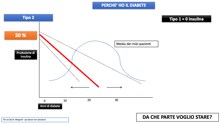 diabete-vicenza-salute-cura-dott-roberto-mingardi Esperienza e Dedizione nella Cura del Diabete e delle Malattie della Tiroide Con anni di esperienza, il Dottor Roberto Mingardi è un punto di riferimento per la cura e consulenza per diabete e malattie della tiroide a Vicenza in Veneto. Offriamo programmi di trattamento personalizzati che rispondono alle esigenze specifiche di ogni paziente. La nostra filosofia si basa sull'autocontrollo, l'educazione sanitaria e il supporto continuo, permettendo ai pazienti di gestire efficacemente le loro condizioni e vivere una vita piena e attiva. Siamo dedicati a fornire assistenza di alta qualità, combinando competenza medica e attenzione empatica per ogni individuo.