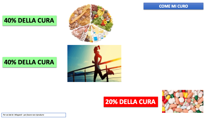 salute-e-benesere-vivere-a-lungo-cura-del-diabete Soluzioni Integrate per la Cura del Diabete e delle Malattie della Tiroide Il nostro ambulatorio, guidato dal Dottor Roberto Mingardi, offre soluzioni integrate per la cura e consulenza per diabete e malattie della tiroide a Vicenza in Veneto. Utilizziamo un approccio multidisciplinare che combina diagnosi precise, trattamenti efficaci e monitoraggio continuo per garantire il miglior controllo possibile delle patologie. Forniamo anche supporto educativo e risorse per aiutare i pazienti a comprendere meglio le loro condizioni e adottare stili di vita sani. La nostra missione è fornire un'assistenza completa e personalizzata, migliorando la salute e il benessere dei nostri pazienti a lungo termine.